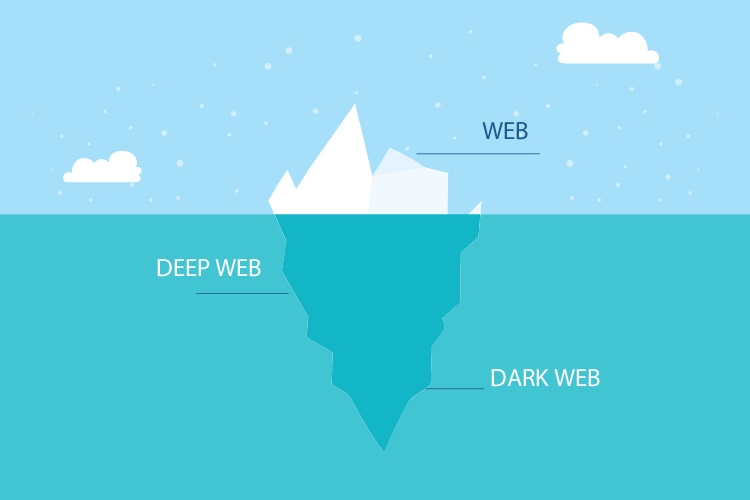 Web, Deep Web e Dark Web | © WeBios