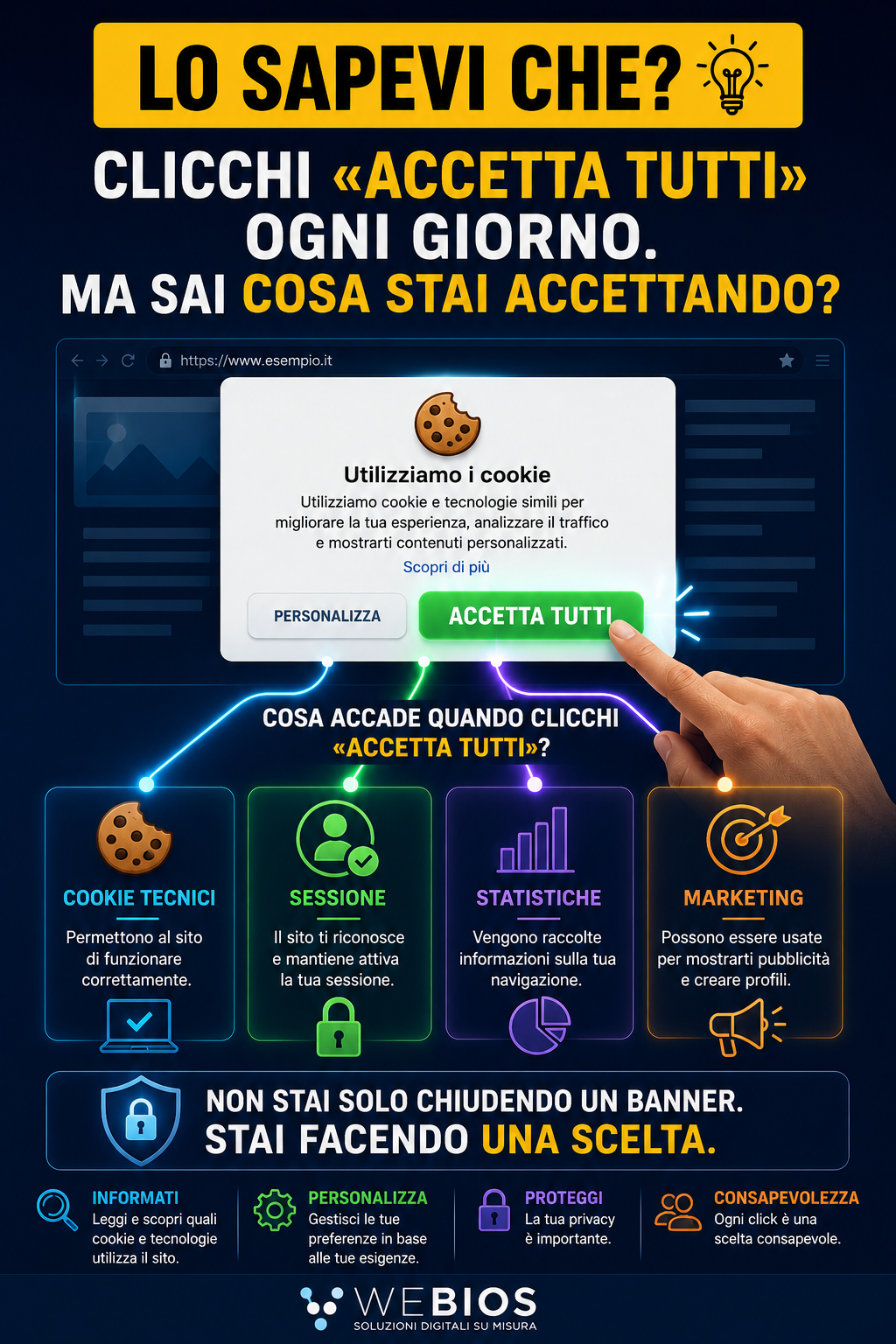 Cookie: cosa succede davvero quando clicchi 