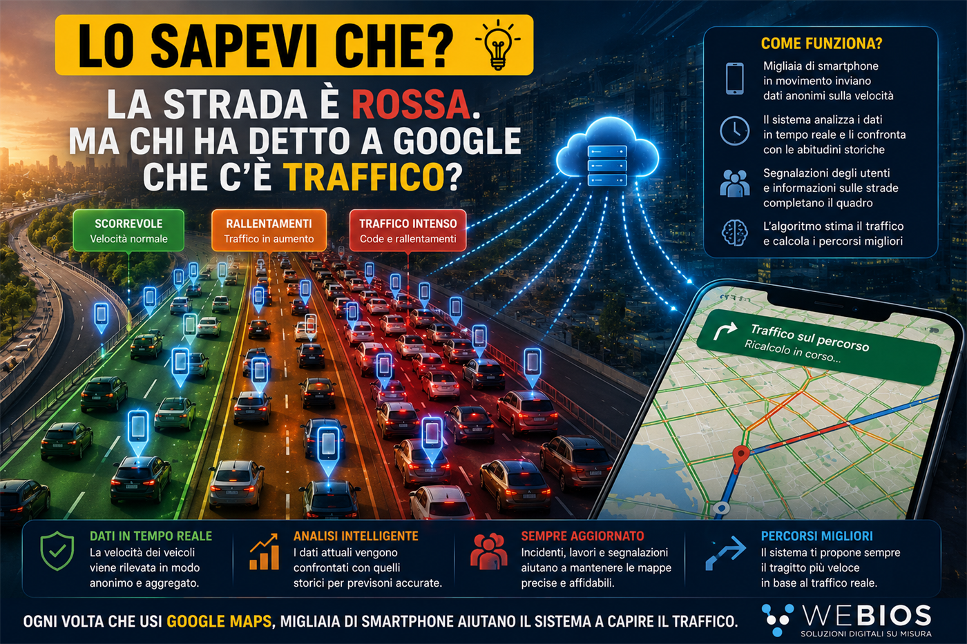 Come fa Google Maps a sapere che c'è traffico?